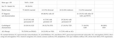 Prevalence of demoralization and depressive symptoms in a sample of patients with supraventricular tachyarrhythmias: preliminary results
